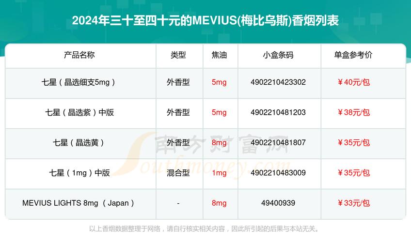 国外烟价格表图便宜的(国外烟价格及图片)
