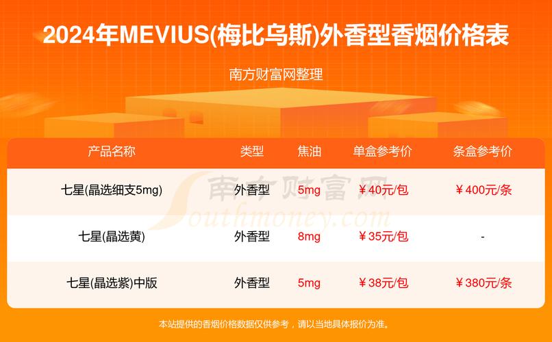 国外烟一包多少只一条【国外烟一包多少只一条烟】