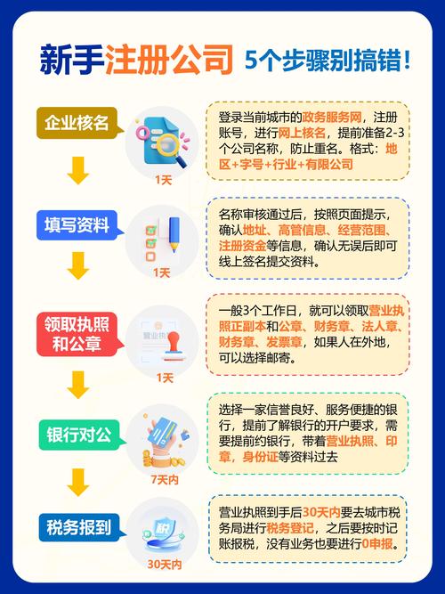 国外烟草网注册流程是什么(国外烟草网注册流程是什么样的)